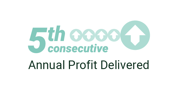 5th consecutive Annual profit delivered